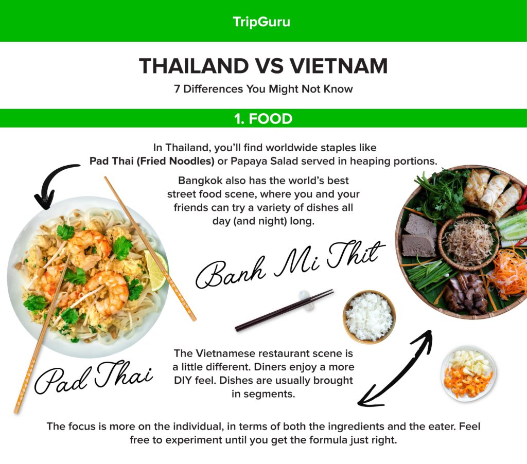 Thailand vs. Vietnam: Which One Should You Visit? - TripGuru